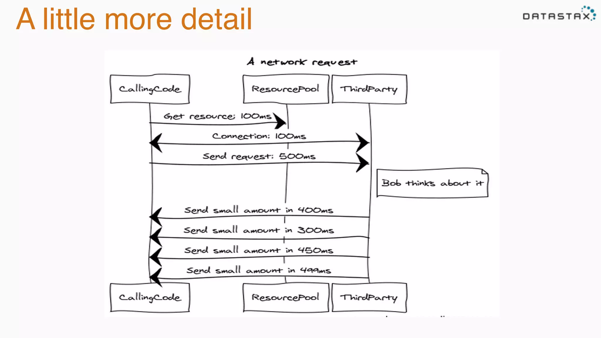 A little more detail
 