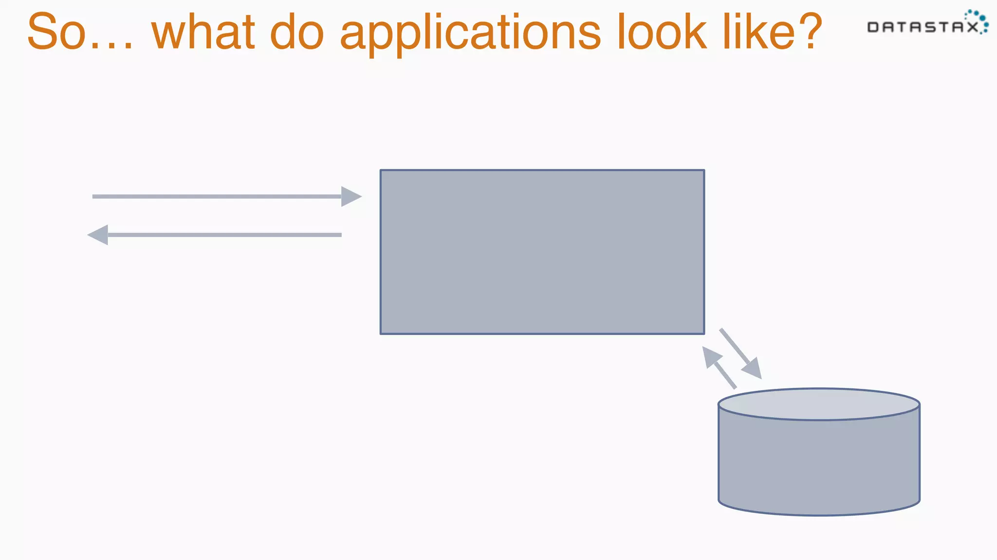 So… what do applications look like?
 