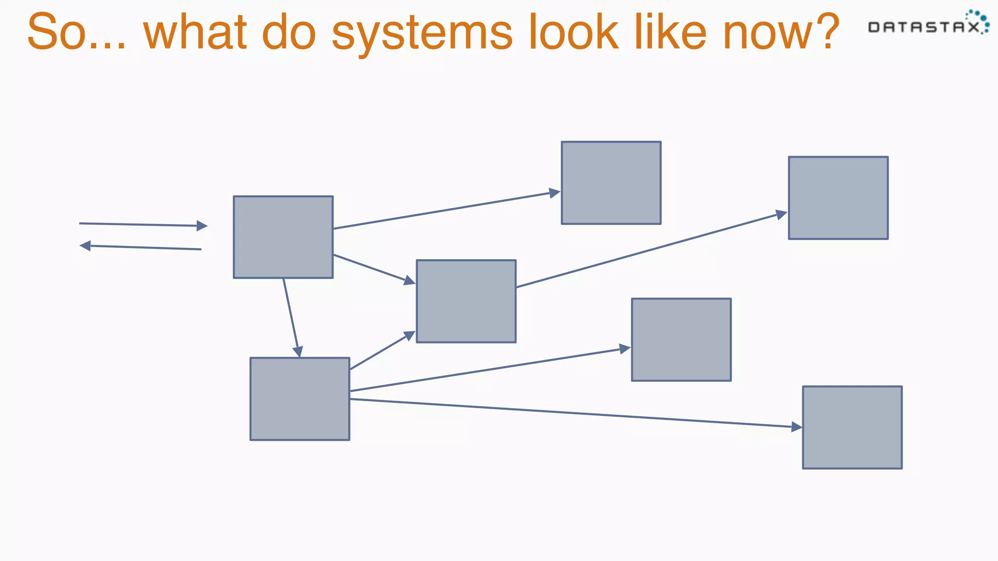 So... what do systems look like now?
 