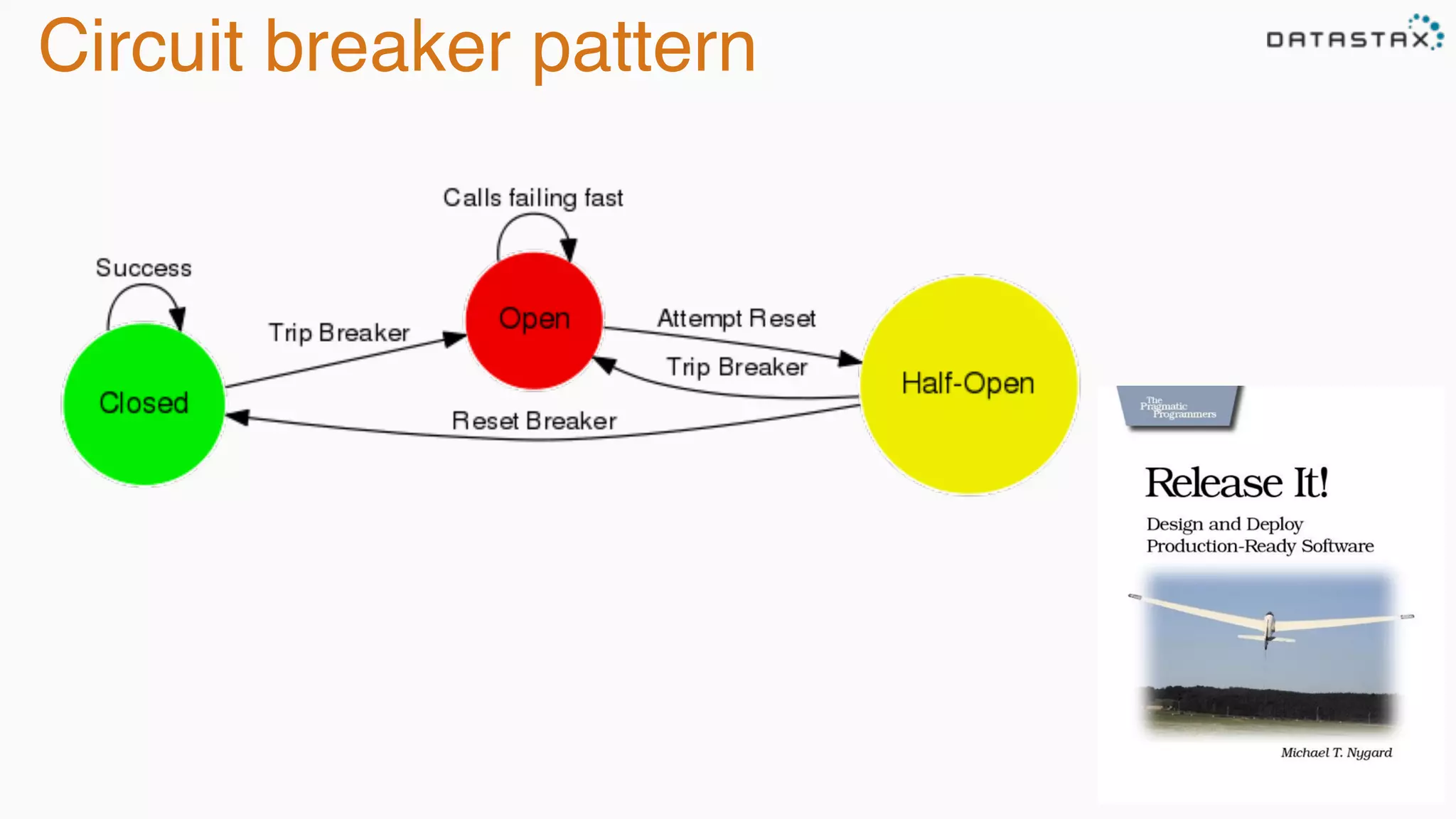 Circuit breaker pattern
 