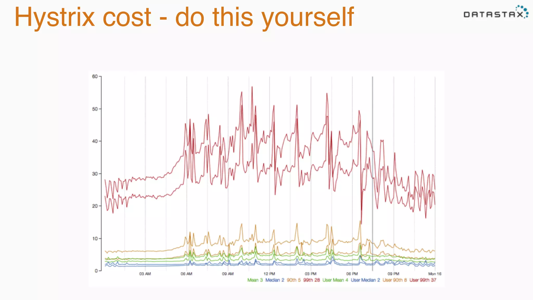 Hystrix cost - do this yourself
 