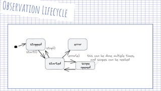 Observability 101 with Spring and Micrometer | PDF
