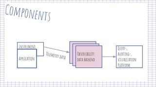 Observability 101 with Spring and Micrometer | PDF