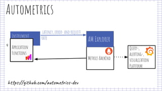 Observability 101 with Spring and Micrometer | PDF