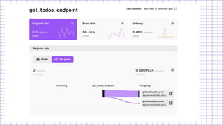 Observability 101 with Spring and Micrometer | PDF
