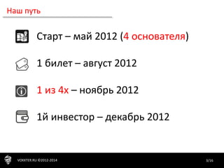 3/16VOXXTER.RU ©2012-2014
Наш путь
Старт – май 2012 (4 основателя)
1 билет – август 2012
1 из 4х – ноябрь 2012
1й инвестор – декабрь 2012
 