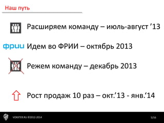 5/16VOXXTER.RU ©2012-2014
Наш путь
Расширяем команду – июль-август ’13
Идем во ФРИИ – октябрь 2013
Режем команду – декабрь 2013
Рост продаж 10 раз – окт.’13 - янв.‘14
 
