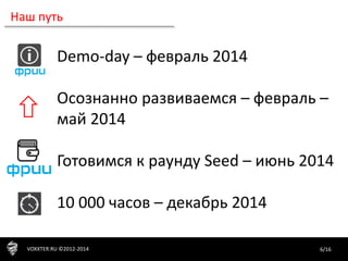 6/16VOXXTER.RU ©2012-2014
Наш путь
Demo-day – февраль 2014
Осознанно развиваемся – февраль –
май 2014
Готовимся к раунду Seed – июнь 2014
10 000 часов – декабрь 2014
 