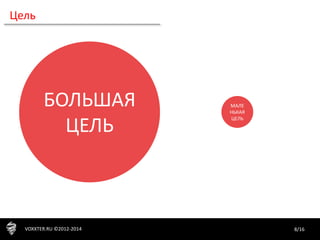 8/16VOXXTER.RU ©2012-2014
Цель
БОЛЬШАЯ
ЦЕЛЬ
МАЛЕ
НЬКАЯ
ЦЕЛЬ
 