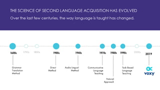 Can Data Help Close the Language Skill Gap?
