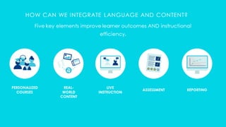 Can Data Help Close the Language Skill Gap?