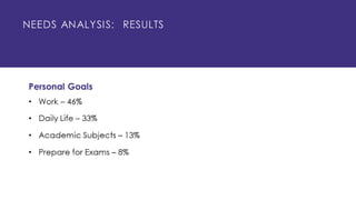 Can Data Help Close the Language Skill Gap?