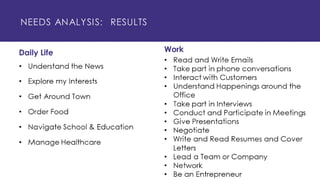 Can Data Help Close the Language Skill Gap?