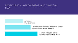 Can Data Help Close the Language Skill Gap?
