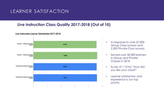 Can Data Help Close the Language Skill Gap?