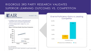 Can Data Help Close the Language Skill Gap?
