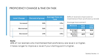 Can Data Help Close the Language Skill Gap?