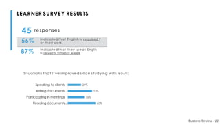 Can Data Help Close the Language Skill Gap?