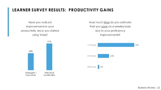 Can Data Help Close the Language Skill Gap?