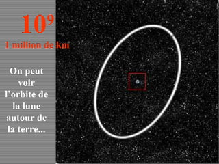 On peut voir l’orbite de la lune autour de la terre... 10 9 1 million de km 