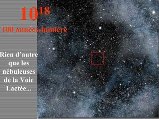 Rien d’autre que les nébuleuses de la Voie Lactée... 10 18 100 années-lumière 
