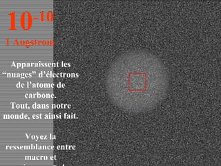 Apparaîssent les “nuages” d’électrons de l’atome de carbone. Tout, dans notre monde, est ainsi fait.  Voyez la ressemblance entre macro et microcosme ! 10 -10 1 Angstrom 