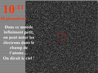 Dans ce monde infiniment petit, on peut noter les électrons dans le champ de l’atome… On dirait le ciel ! 10 -11 10 picomètres 