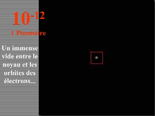 Un immense vide entre le noyau et les orbites des électrons... 10 -12 1 Picomètre 