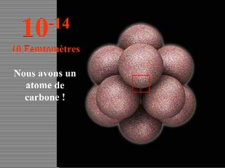 Nous avons un atome de carbone ! 10 -14 10 Femtomètres 