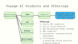Voyage AI Embedding Models for Retrieval Augmented Generation | PPTX