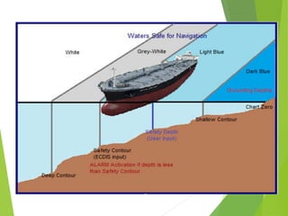 Voyage-Planning PPT.ppt