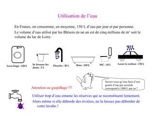 Utilisation de l’eau

      En France, on consomme, en moyenne, 150 L d’eau par jour et par personne.
      Le volume d’eau utilisé par les Blésois en un an est de cinq millions de m 3 soit le
      volume du lac de Loire.




                     Se brosser les                                  WC : 10 L     Laver la voiture : 150 L
Lave-linge : 120 L                    Douche : 30 L   Bain : 150 L
                     dents : 5 L




                                                                         Saviez-vous qu’une fuite d’une
                                                                         goutte d’eau par seconde
                     Attention au gaspillage !!!                         correspond à 1000 L par an ?

                     Utiliser trop d’eau entame les réserves qui se reconstituent lentement.
                     Alors même si elle déborde des rivières, ne la laissez pas déborder de
                        votre lavabo !
 