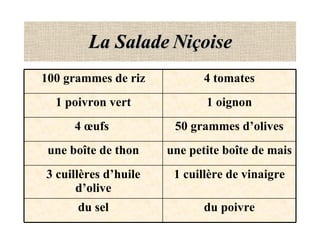 La Salade Niçoise du poivre du sel 1 cuillère de vinaigre 3 cuillères d’huile d’olive une petite boîte de mais  une boîte ...