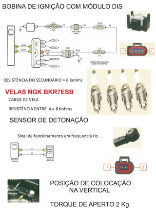 BOBINA DE IGNIÇÃO COM MÓDULO DIS




RESISTÊNCIA DO SECUNDÁRIO = 6 Kohms

VELAS NGK BKR7ESB
  CABOS DE VELA

  RESISTÊNCIA ENTRE 4 a 8 Kohms

  SENSOR DE DETONAÇÃO

      Sinal de funcionamento em frequencia Hz.




                     POSIÇÃO DE COLOCAÇÃO
                          NA VERTICAL

                     TORQUE DE APERTO 2 Kg
 