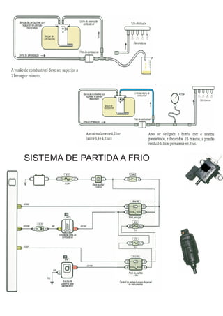 SISTEMA DE PARTIDA A FRIO
 