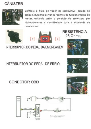 CÂNISTER
           Controla o fluxo de vapor de combustível gerado no
           tanque, duranrte os vários regimes de funcionamento do
           motor, evitando assim a poluição da atmostera por
           hidrocrbonetos e contribuindo para a economia de
           combustível

                                          RESISTÊNCIA
                                           25 Ohms


INTERRUPTOR DO PEDAL DA EMBREAGEM



INTERRUPTOR DO PEDAL DE FREIO



 CONECTOR OBD
 