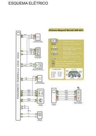 ESQUEMA ELÉTRICO
 