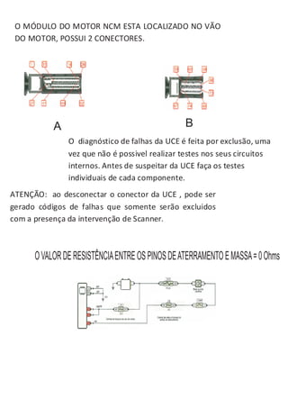 O MÓDULO DO MOTOR NCM ESTA LOCALIZADO NO VÃO
 DO MOTOR, POSSUI 2 CONECTORES.




           A                                    B
               O diagnóstico de falhas da UCE é feita por exclusão, uma
               vez que não é possivel realizar testes nos seus circuitos
               internos. Antes de suspeitar da UCE faça os testes
               individuais de cada componente.
ATENÇÃO: ao desconectar o conector da UCE , pode ser
gerado códigos de falhas que somente serão excluidos
com a presença da intervenção de Scanner.



      O VALOR DE RESISTÊNCIA ENTRE OS PINOS DE ATERRAMENTO E MASSA = 0 Ohms
 