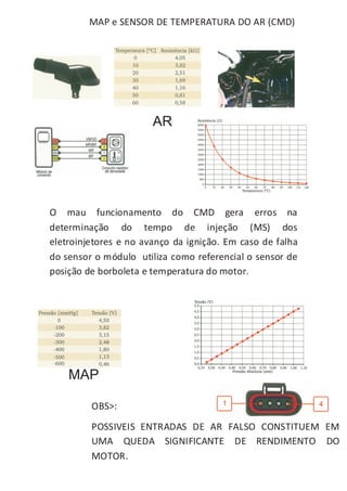 MAP e SENSOR DE TEMPERATURA DO AR (CMD)




                       AR




O mau funcionamento do CMD gera erros na
determinação do tempo de injeção (MS) dos
eletroinjetores e no avanço da ignição. Em caso de falha
do sensor o módulo utiliza como referencial o sensor de
posição de borboleta e temperatura do motor.




    MAP

         OBS>:

         POSSIVEIS ENTRADAS DE AR FALSO CONSTITUEM EM
         UMA QUEDA SIGNIFICANTE DE RENDIMENTO DO
         MOTOR.
 