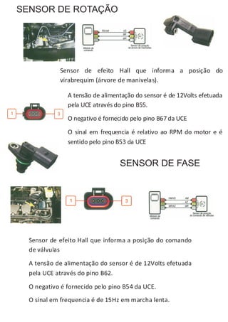 SENSOR DE ROTAÇÃO




            Sensor de efeito Hall que informa a posição do
            virabrequim (árvore de manivelas).

               A tensão de alimentação do sensor é de 12Volts efetuada
               pela UCE através do pino B55.
               O negativo é fornecido pelo pino B67 da UCE
               O sinal em frequencia é relativo ao RPM do motor e é
               sentido pelo pino B53 da UCE


                                 SENSOR DE FASE




  Sensor de efeito Hall que informa a posição do comando
  de válvulas
  A tensão de alimentação do sensor é de 12Volts efetuada
  pela UCE através do pino B62.
  O negativo é fornecido pelo pino B54 da UCE.
  O sinal em frequencia é de 15Hz em marcha lenta.
 