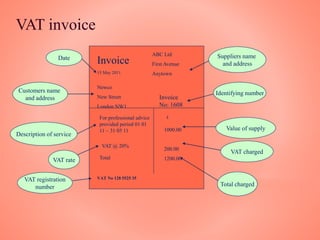 VAT invoice
Invoice
ABC Ltd
First Avenue
Anytown
Newco
New Street
London NW1
Invoice
No: 1608
15 May 2011
For professional advice
provided period 01 01
11 – 31 05 11
£
VAT @ 20%
Total
1000.00
200.00
1200.00
VAT No 128 5525 35
Customers name
and address
Date Suppliers name
and address
Description of service
Identifying number
VAT rate
VAT registration
number
VAT charged
Value of supply
Total charged
 