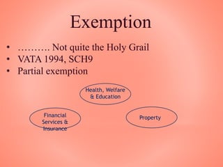 Exemption
• ………. Not quite the Holy Grail
• VATA 1994, SCH9
• Partial exemption
Health, Welfare
& Education
Financial
Services &
Insurance
Property
 