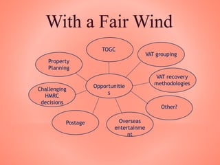 With a Fair Wind
Opportunitie
s
TOGC
Property
Planning
Challenging
HMRC
decisions
Postage Overseas
entertainme
nt
VAT recovery
methodologies
VAT grouping
Other?
 