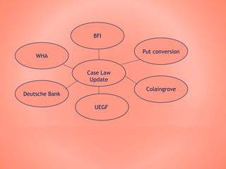 Case Law
Update
BFI
WHA
Deutsche Bank
UEGF
Colaingrove
Put conversion
 