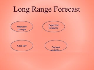 Long Range Forecast
Proposed
changes
Expected
Guidance
Case law
Outlook
variable…
 