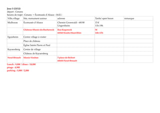 Jour 3 (23/12)
départ : Cenans
heures de trajet : Cenans Écomusée d’Alsace : 1h32 /→
Ville,village Site, monument autour adresse Tarifs/ open heure remarque
Mulhouse Écomusée d’Alsace Chemin Grosswald - 68190
Ungersheim
15 €
11h-19h
Château-Musée du Bucheneck Rue Kageneck
68360 Soultz Haut Rhin
5€
14h-17h
Eguisheim Centre village à visiter
Place de château
Église Saints Pierre et Paul
Kaysersberg Centre de village
Château de Kaysersberg
Neuf-Brisach Musée Vauban 7 place de Belfort
68600 Neuf-Brisach
Lunch : 9,00€ / dîner : 14,00€
péage : 4,90€
parking : 3,00€ / 2,00€
 