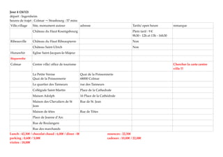 Jour 4 (24/12)
départ : Ingersheim
heures de trajet : Colmar Strasbourg→ : 57 mins
Ville,village Site, monument autour adresse Tarifs/ open heure remarque
Château du Haut Koenigsbourg Plein tarif : 9 €
9h30 - 12h et 13h - 16h30
Ribeauville Château du Haut Ribeaupierre Non
Château Saint-Ulrich Non
Hunawhir Eglise Saint-Jacques-le-Majeur
Riquewihr
Colmar Centre ville/ office de tourisme Chercher la carte centre
ville !!!
La Petite Venise
Quai de la Poissonnerie
Quai de la Poissonnerie
68000 Colmar
Le quartier des Tanneurs rue des Tanneurs
Collégiale Saint-Martin Place de la Cathedrale
Maison Adolph 16 Place de la Cathédrale
Maison des Chevaliers de St
Jean
Rue de St. Jean
Maison de têtes Rue de Têtes
Place de Jeanne d’Arc
Rue de Boulangers
Rue des marchands
Lunch : 42,30€ / chocolat chaud : 6,00€ / dîner : 0€ essences : 22,50€
parking : 0,60€ / 3,00€ cadeaux : 10,00€ / 22,00€
visites : 18,00€
 