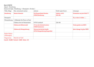 Jour 6 (26/12)
départ : Strasbourg
heures de trajet : Strasbourg Hunspach→ : 43 mins /
Ville,village Site, monument autour adresse Tarifs/ open heure remarque
Strasbourg Musée Alsacien 23-25 quai Saint-Nicolas
67000 Strasbourg
Adulte : 6,5 €
10h-18h
Fermeture au jour férié !!!
Hunspach Il y a rien à visiter…..
Wissembourg L'Abbatiale Sts Pierre et Paul
Château fort de Fleckenstein 67510 Lembach 12h-16h
Château de Birkenwald 17 rue du Général Leclerc
67440 Sommerau
Visite guidée sur RDV
Château de Wangenbourg 32a rue du Gal de Gaulle
67710 Wangenbourg Engenthal
Joris change le plan XDD
Baden-Baden
(Allemagne)
Hagueneau Marché de Noël
Lunch : 32,00€ / bretzel : 5,00€ / dîner : 0€
 
