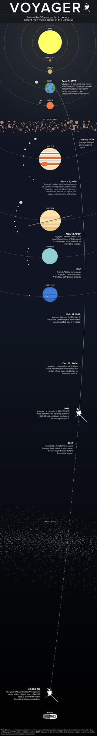 Mapping Voyager 1's 36-Year Trek Through Space