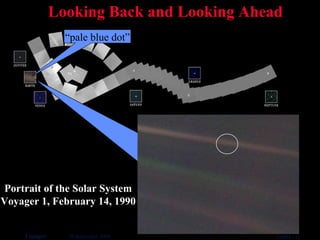Looking Back and Looking Ahead Portrait of the Solar System Voyager 1, February 14, 1990 “ pale blue dot” 